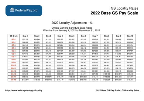 gs payscale 2022|2022 GS Pay Scale 